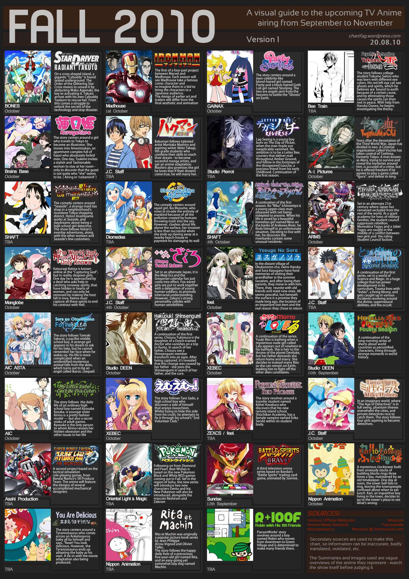New Anime Chart